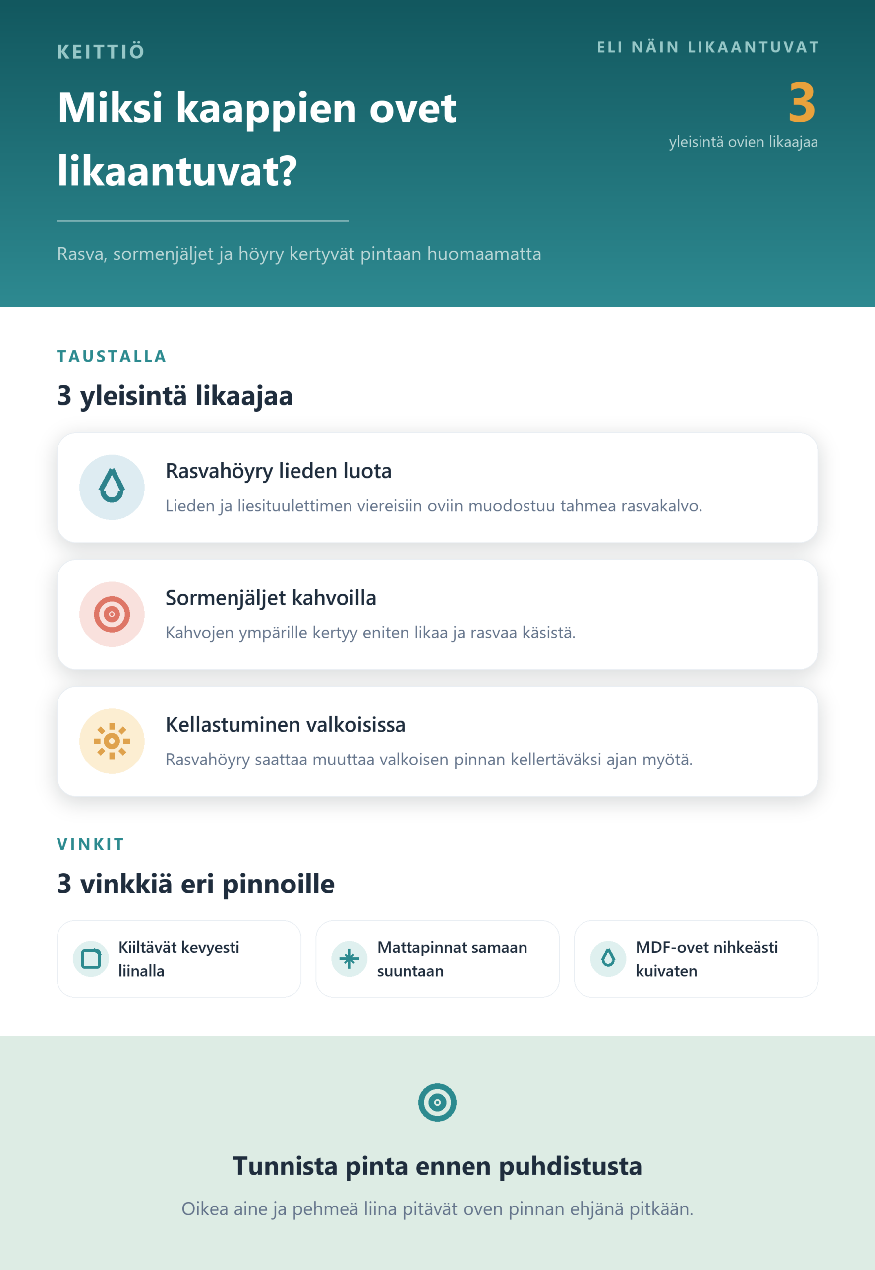 Miksi kaappien ovet likaantuvat?